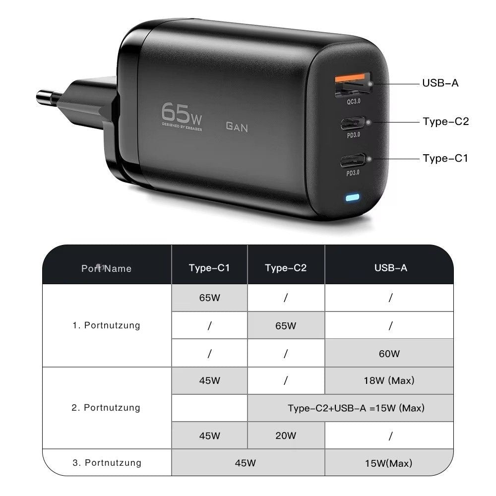 Essager 65W GaN USB-C Schnellladegerät (3-Port)