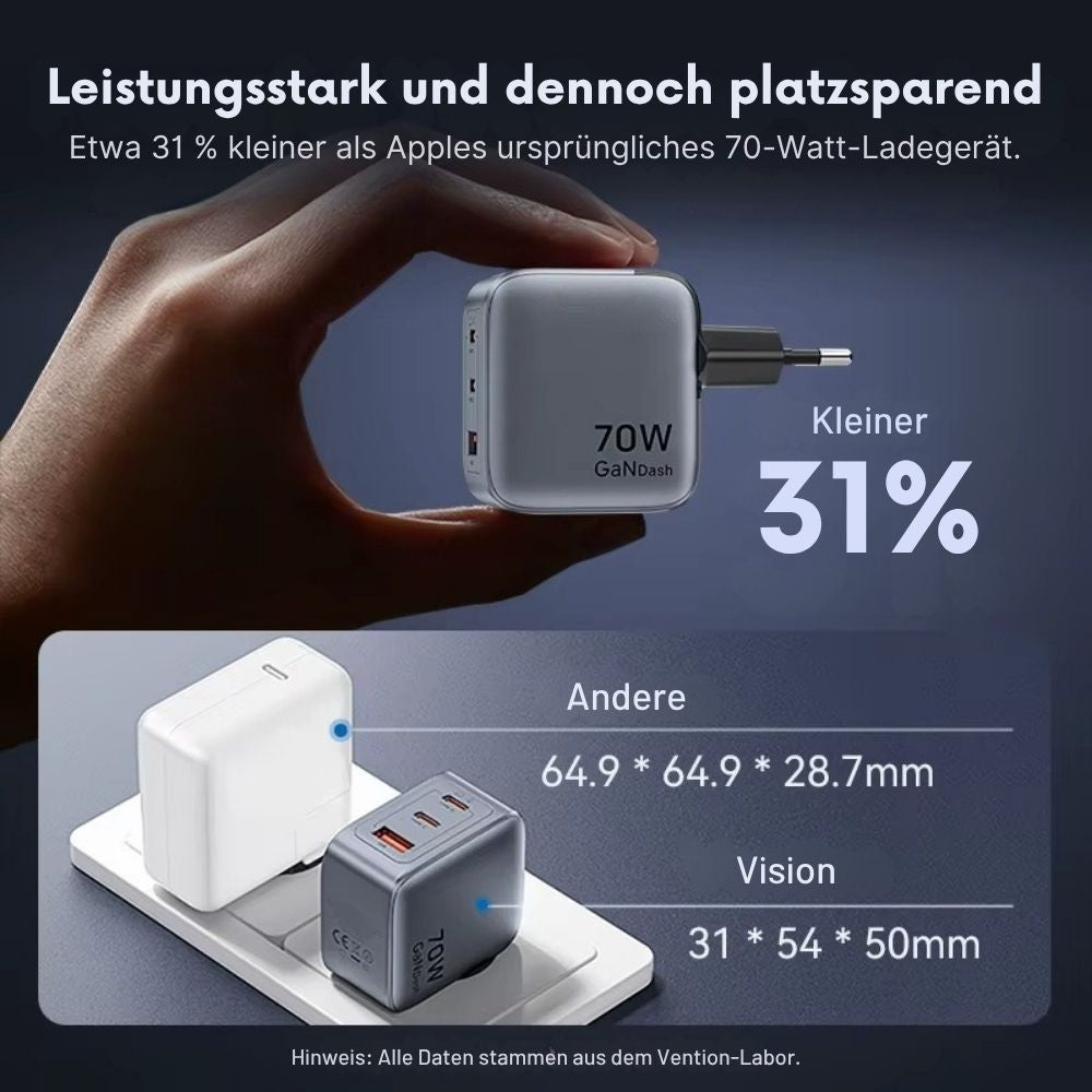 Vention 70W GaN USB-C Schnellladegerät (3-Port)