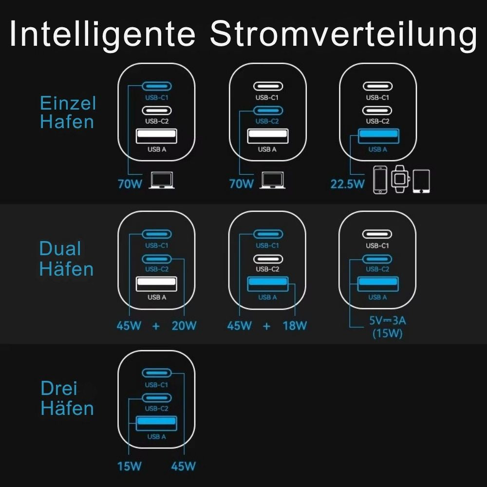 Vention 70W GaN USB-C Schnellladegerät (3-Port)