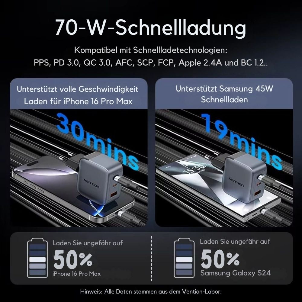 Vention 70W GaN USB-C Schnellladegerät (3-Port)