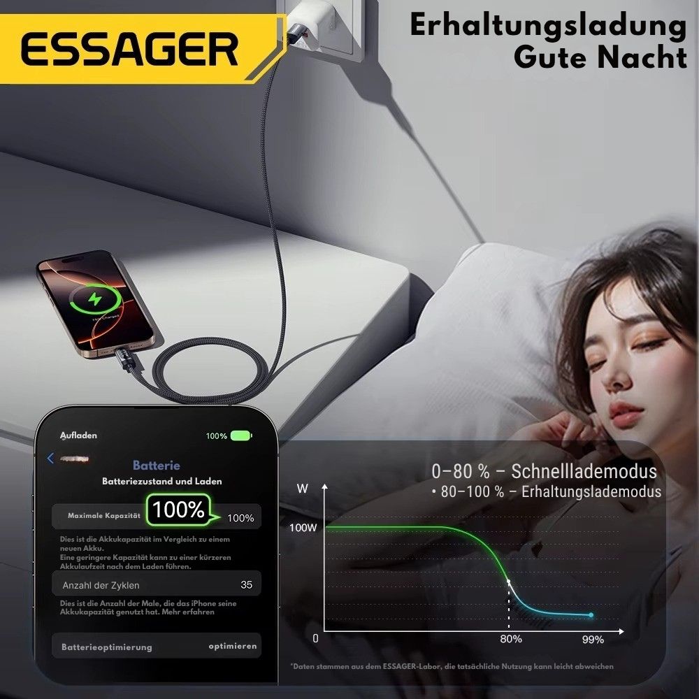 Essager 100W USB-C auf USB-C Kabel mit Digitalanzeige